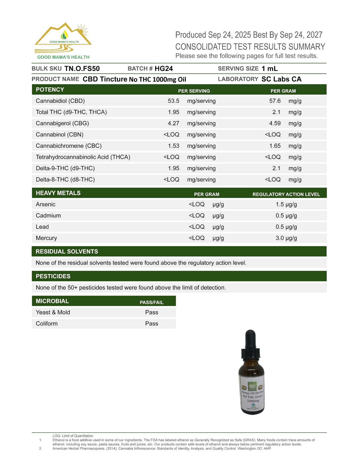 Full Spectrum CBD Hempthol Pain Cream with Arnica