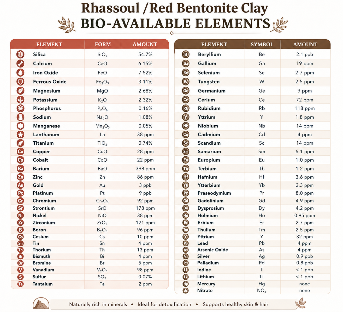Rhassoul /Red Clay (dry skin)