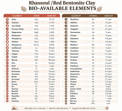 Rhassoul /Red Clay (dry skin)