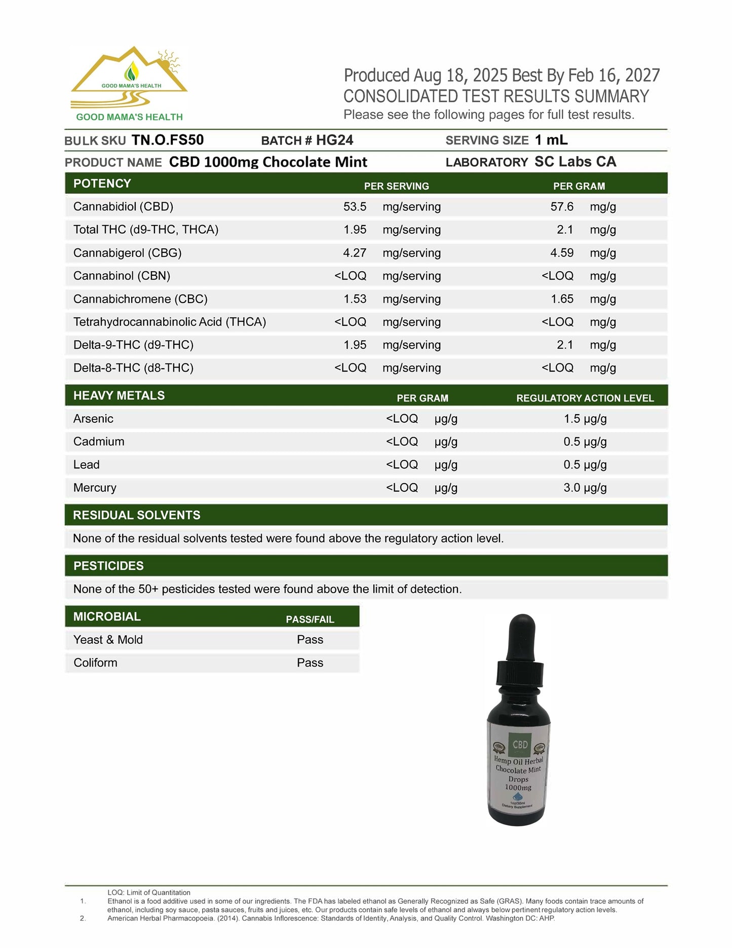Full Spectrum CBD Oils & THC FREE Oils