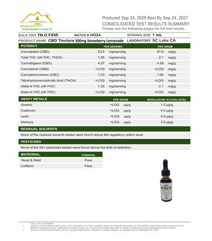 Full Spectrum CBD Oils & THC FREE Oils