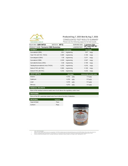 Full Spectrum & CBD Isolate No THC Gummies