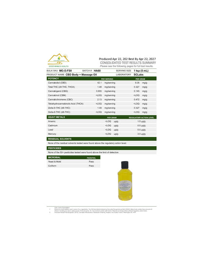 CBD Massage Oil 8oz
